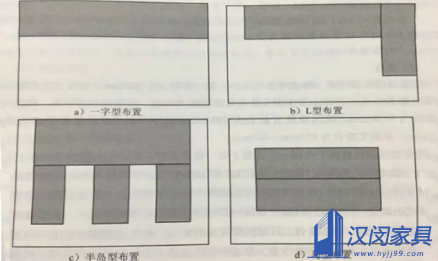 实验台分类|汉闵实验室家具