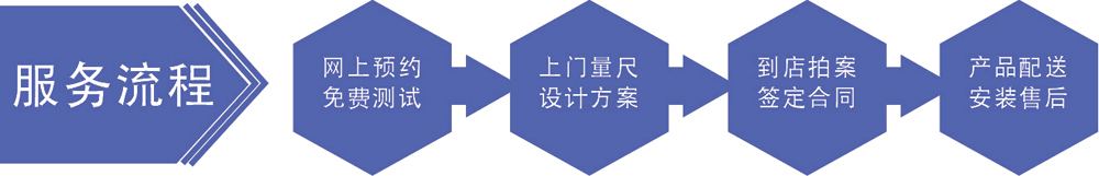 服务流程 服务流程