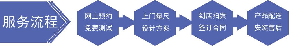服务流程 服务流程