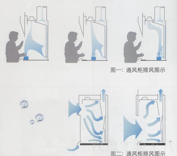 木通风柜化学实验室通风橱制作